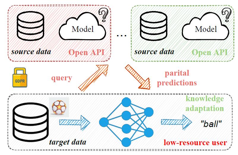 字节跳动最新研究成果,字节跳动早期技术团队