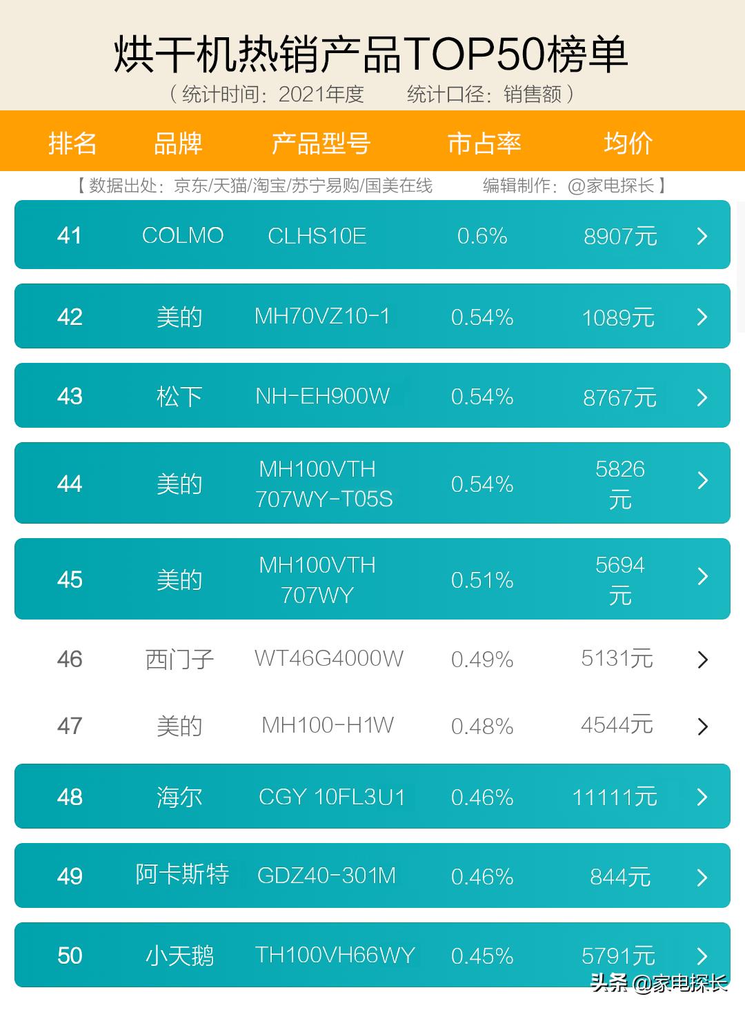 家用烘干机十大名牌价格,环保烘干机十大排行榜