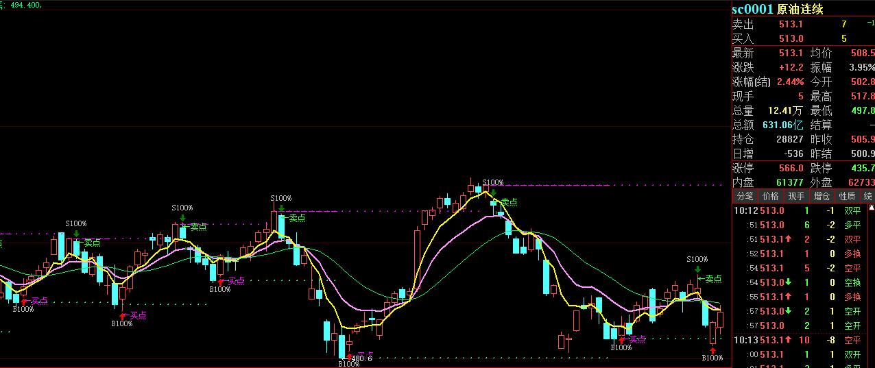 国际原油价格重挫后反弹,再加息能否阻止原油价格上涨