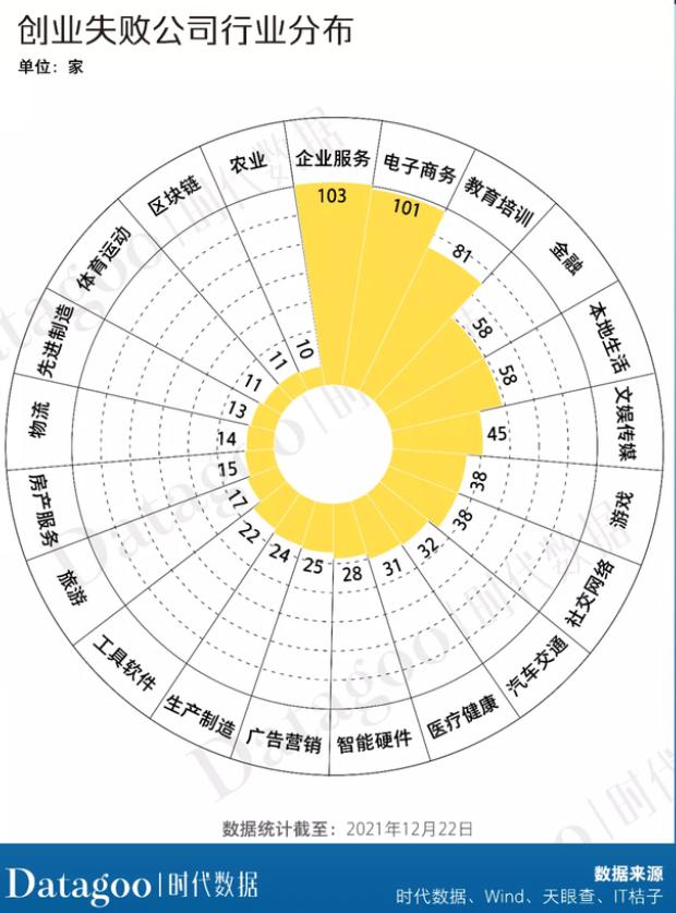 投资创业必经之路,入门级投资创业