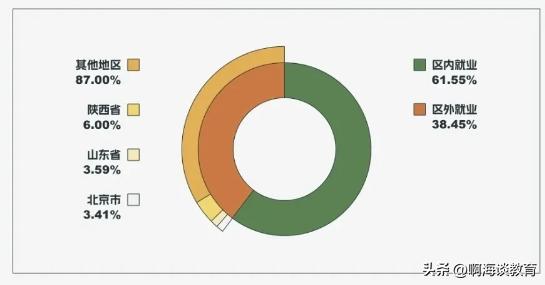 2021宁夏大学就业率,宁夏大学成绩排名如何看