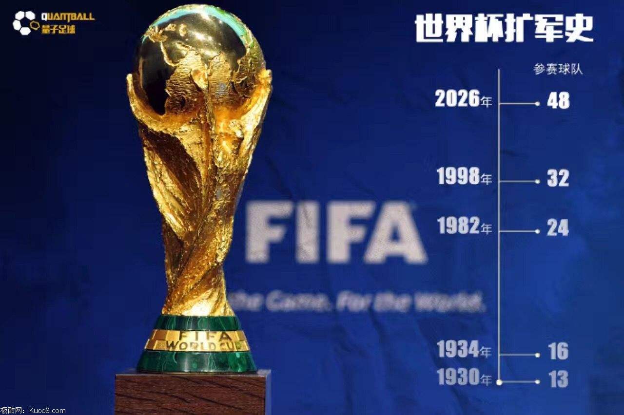 世界杯2026年国足赛程最新消息,2026世界杯扩军各洲名额