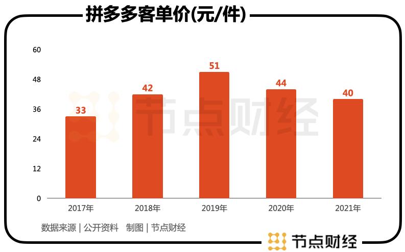 拼多多白牌商家商业模式,拼多多白牌产品怎么样