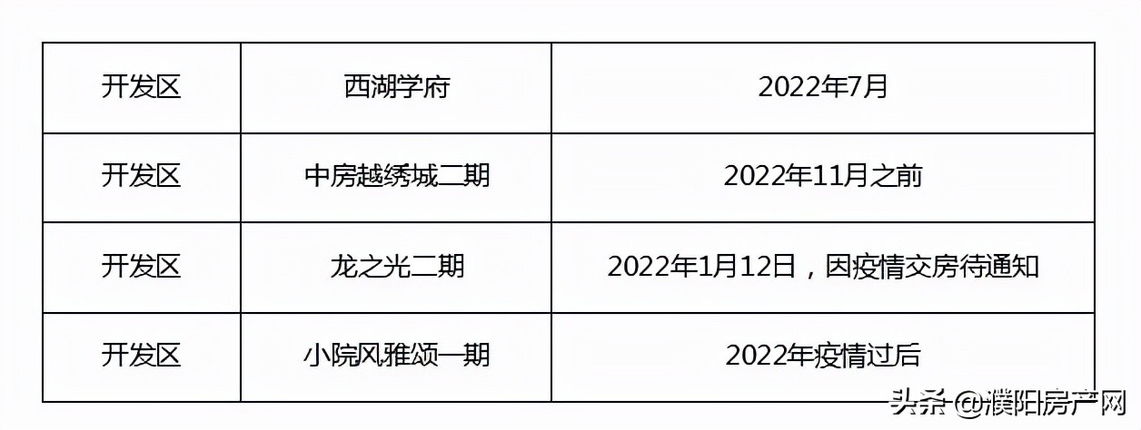 濮阳最新楼盘预告,濮阳崛起楼盘项目有哪些