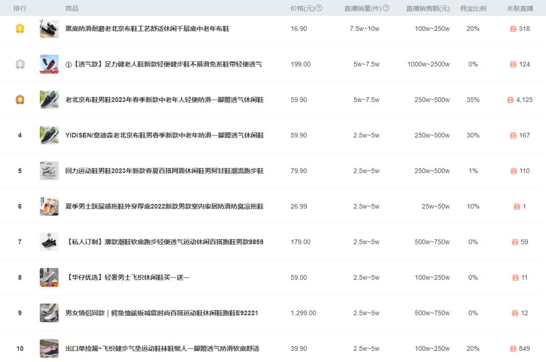 今年抖音最红的鞋,最近抖音最火的品牌鞋