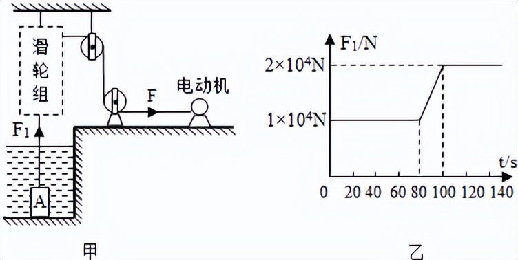 2021年南充初二期末考试物理,重庆2022年中考二模物理