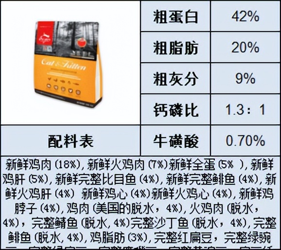 如何选择价格实惠好的猫粮,猫粮推荐什么品牌性价比高