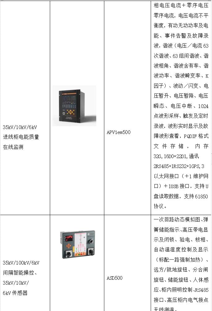 智慧医院智能化系统设计与能耗管理产品选型