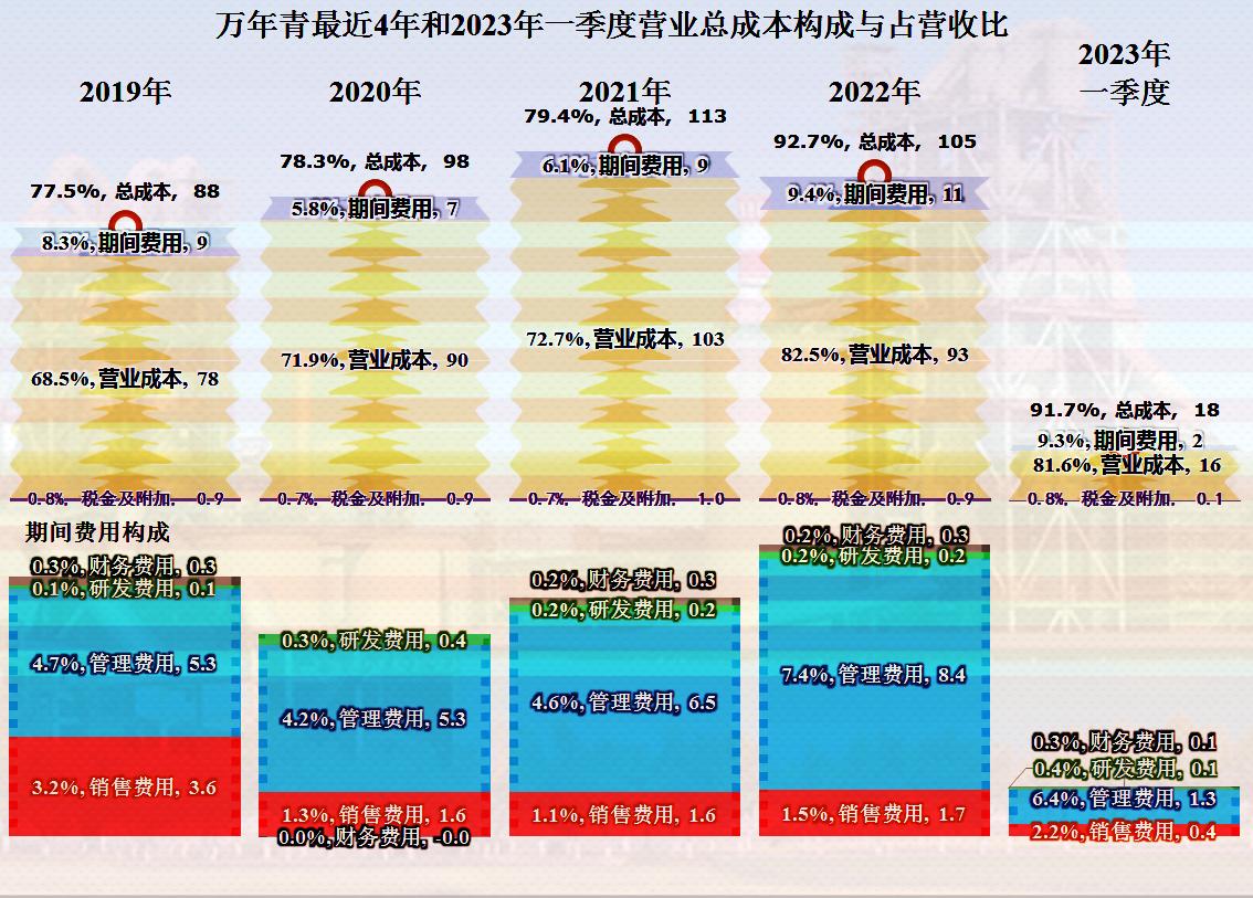 万年青业绩最新消息,万年青业绩下降原因