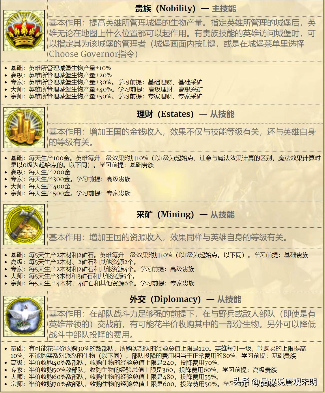 英雄无敌3泰坦为什么打不过黑龙,英雄无敌4如何单挑100条黑龙