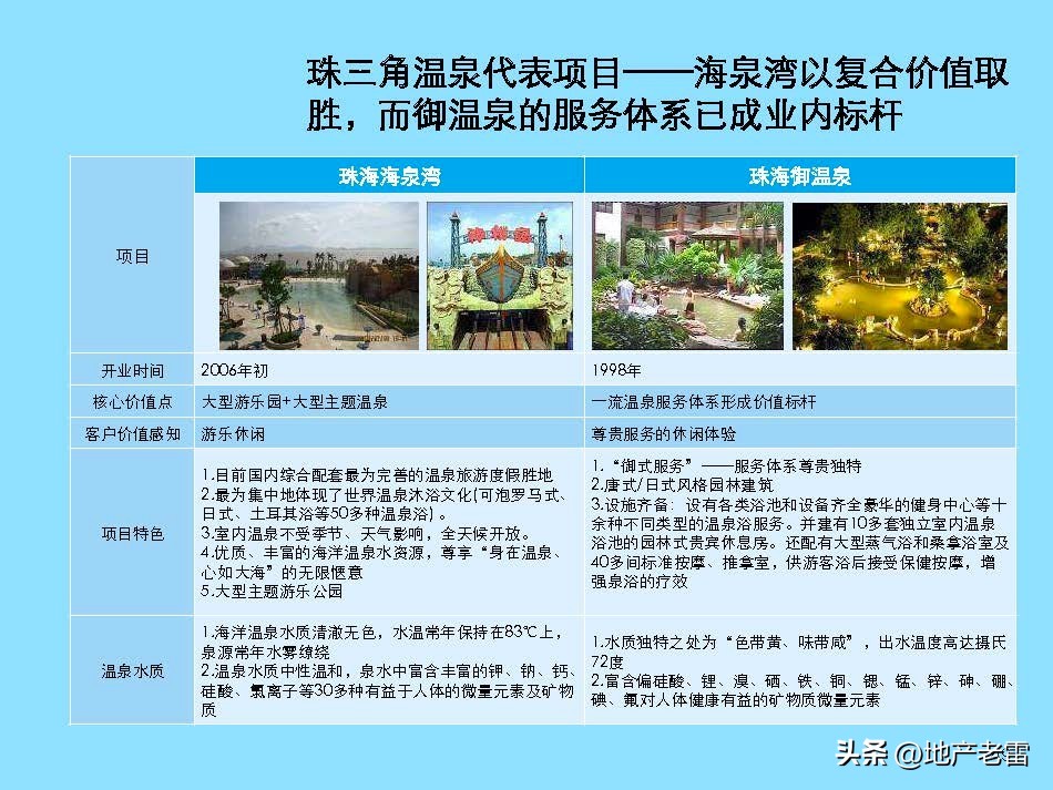 云南曲靖市麒麟生态温泉旅游小镇一期项目整体定位及规划调整