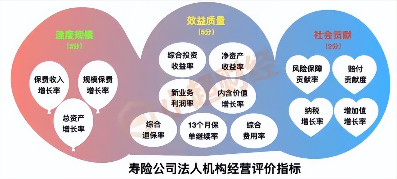 那些没听过的保险公司真的靠谱吗？暗中观察「和泰人寿」