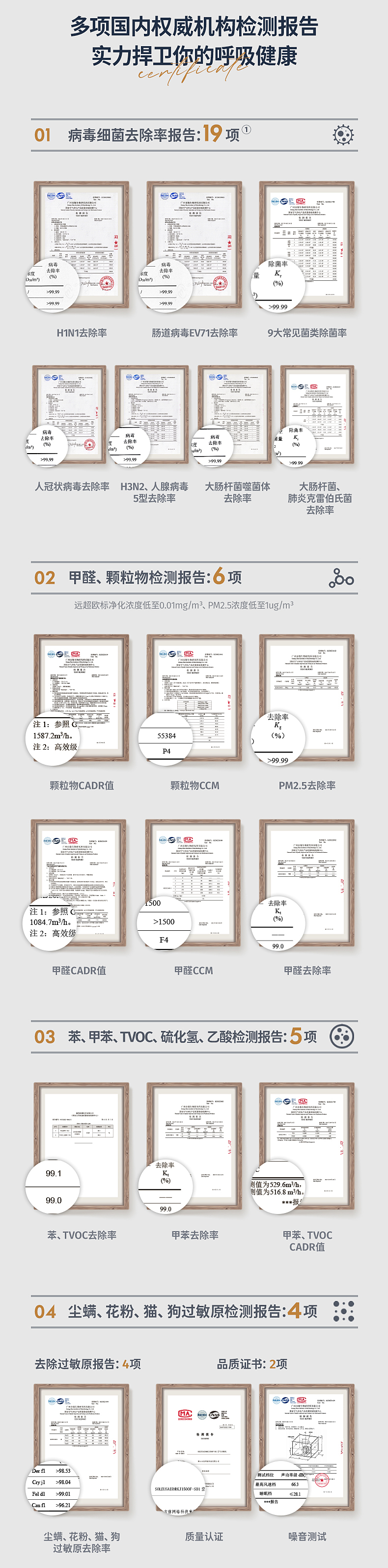 舒乐氏空气净化器a10使用说明,舒乐氏空气净化器s01除甲醛原理