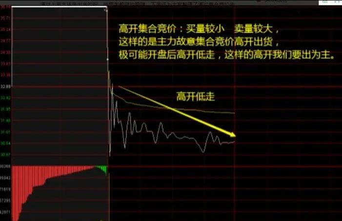 股票的集合竞价抓涨停最精准方法,股票的集合竞价是什么意思