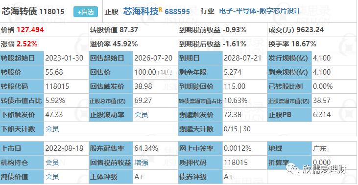 华特转债中一签多少钱,华特转债目标价是多少