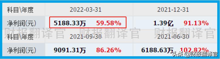 军工细分领域潜力龙头附案例,军工火箭导弹龙头