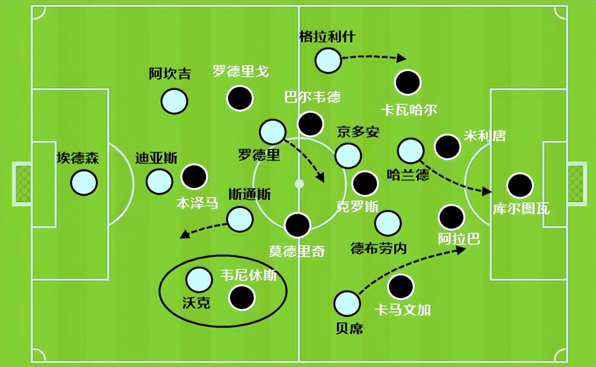 就为欧冠！皇马超1亿欧买贝林厄姆，给整体战术布局