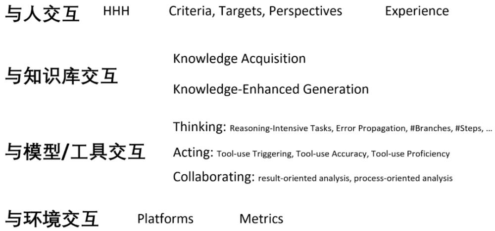 nlp能干到多大,nlp可以干什么岗位