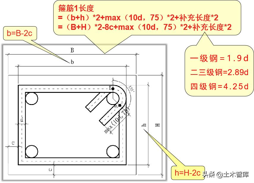 手工箍筋制作如何定尺寸,手工算钢筋量
