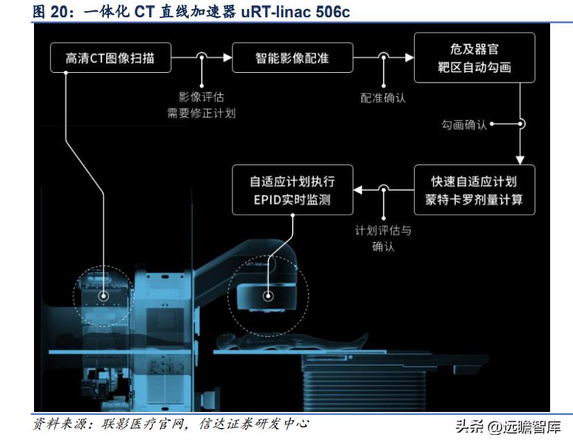 联影医疗影像芯片,联影医疗正研发医疗专用芯片