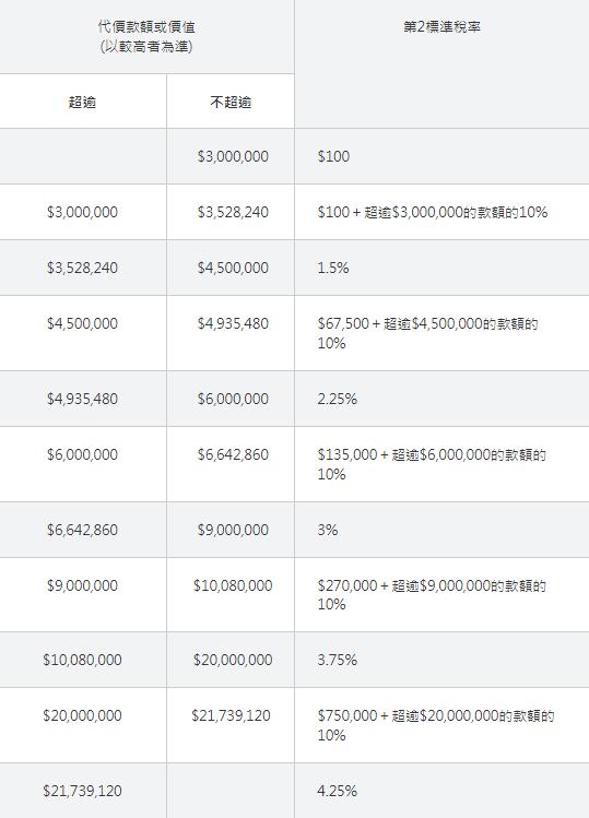 香港外地人购房政策,香港本地人购房优惠政策