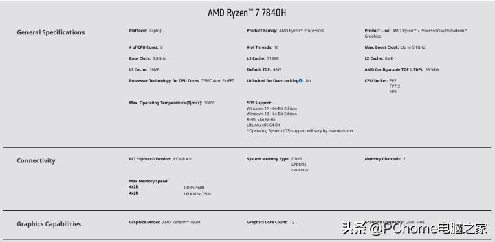 amd锐龙7020系列处理器,7040锐龙tdp