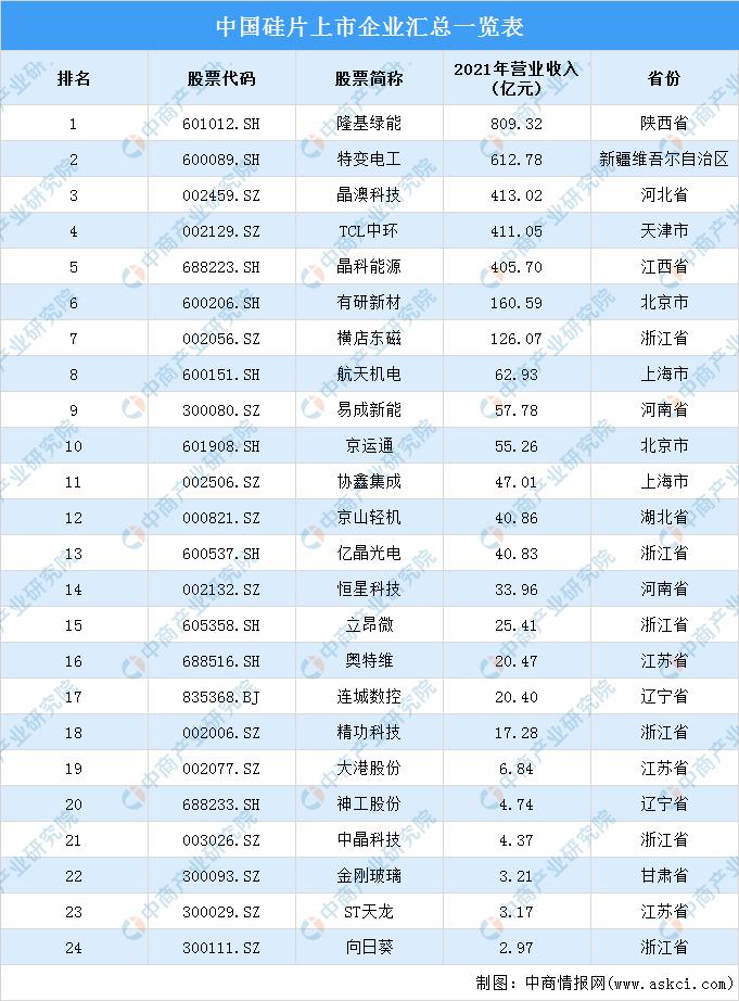 led产业链图,2013-2019年我国led产业不同领域