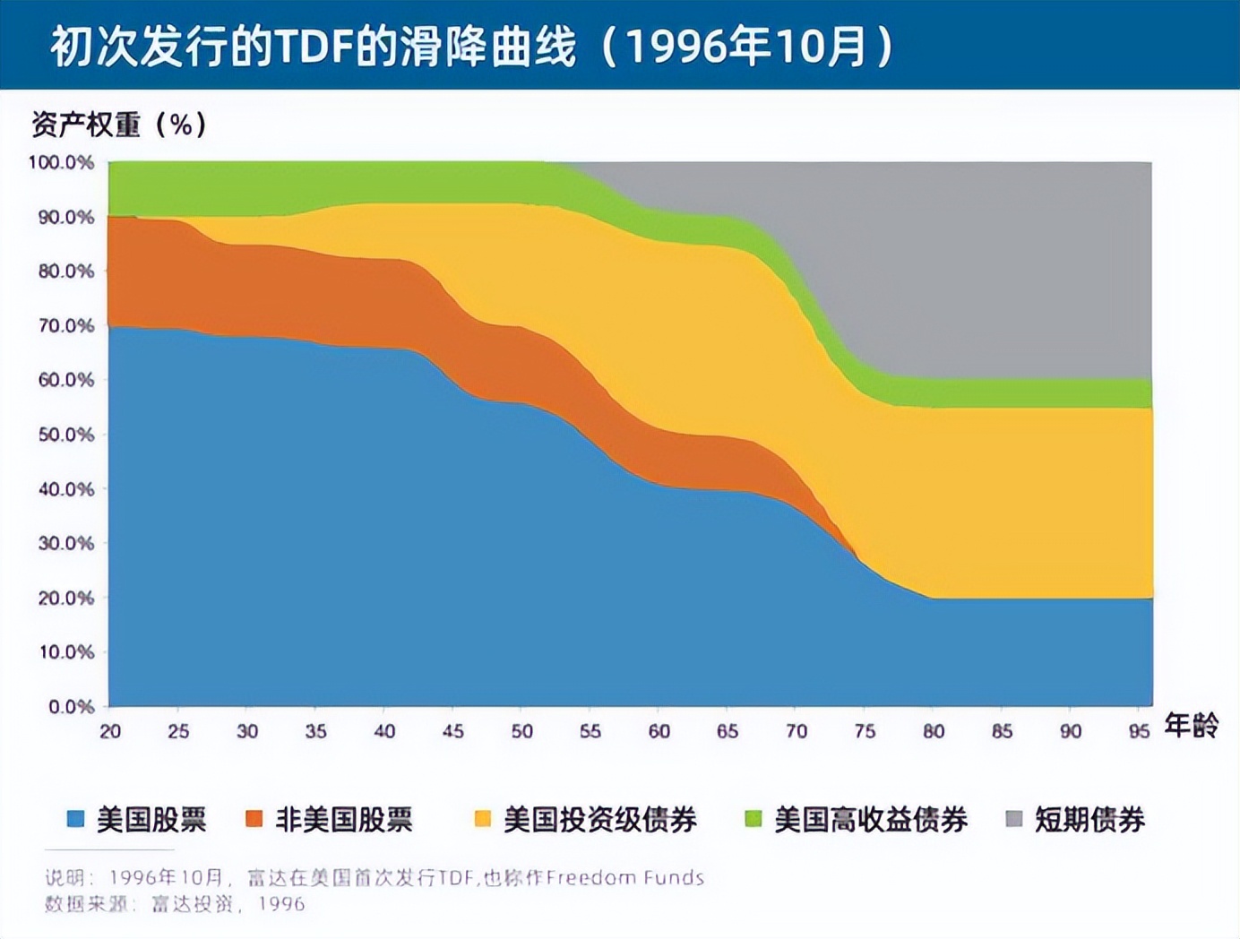 TopMoney|读懂富达：科学、温度与传承