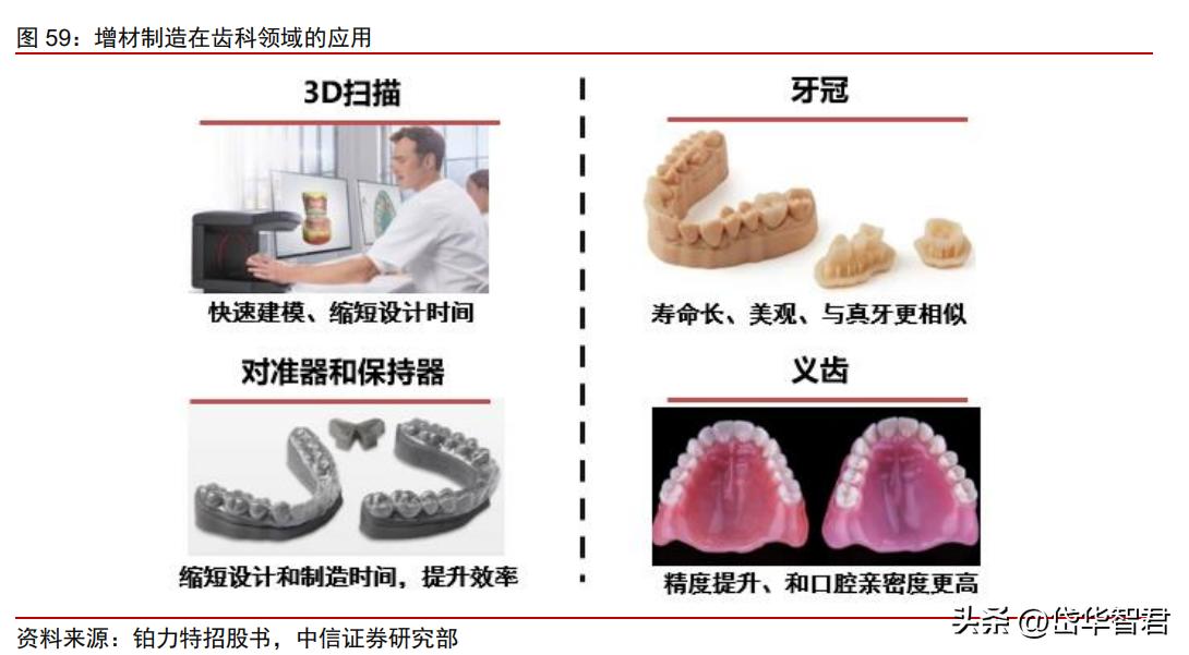 3d打印一个正在崛起的新兴行业,3d打印的未来发展趋势和前景