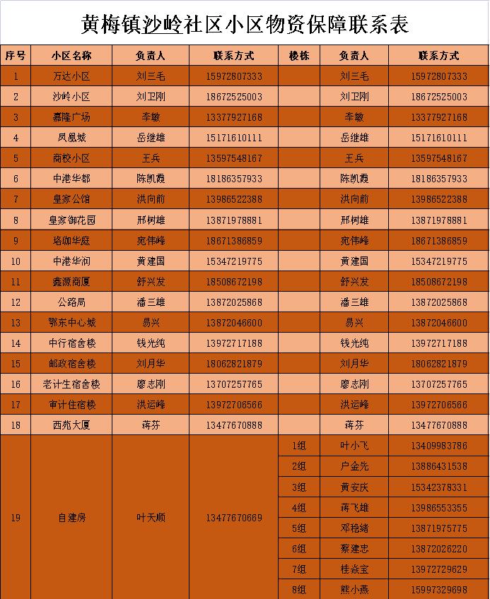 黄梅同城便民信息网,同城生活服务便民信息平台
