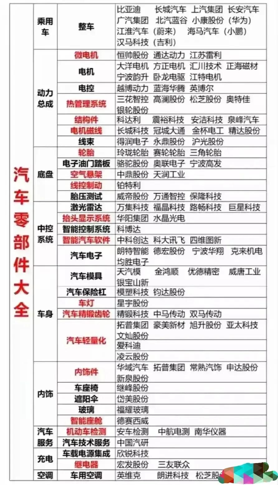 一份具有爆发潜力的板块个股名单,五大具有爆发潜力板块及个股