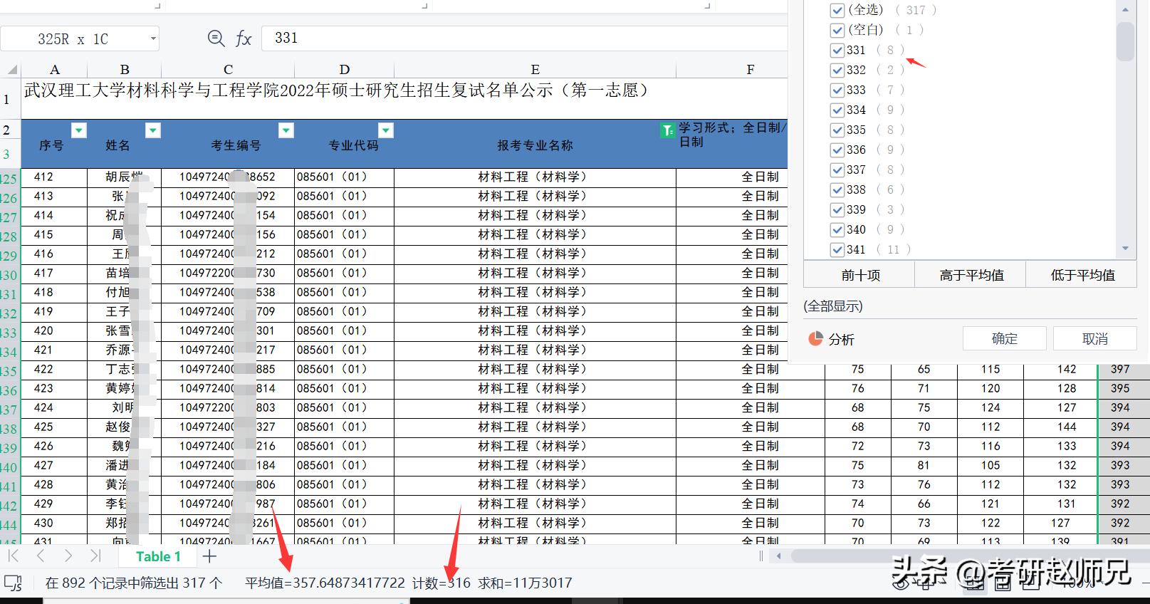 武汉理工大学双一流,武汉理工大学考研专业排名