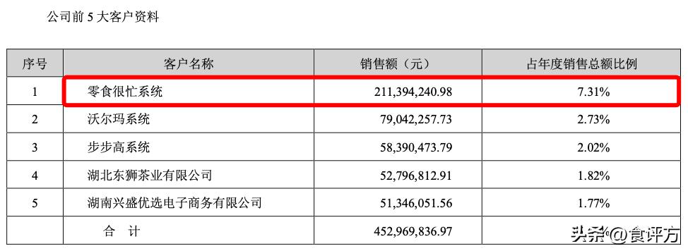 零食有鸣企业融资,零食有鸣第几轮融资