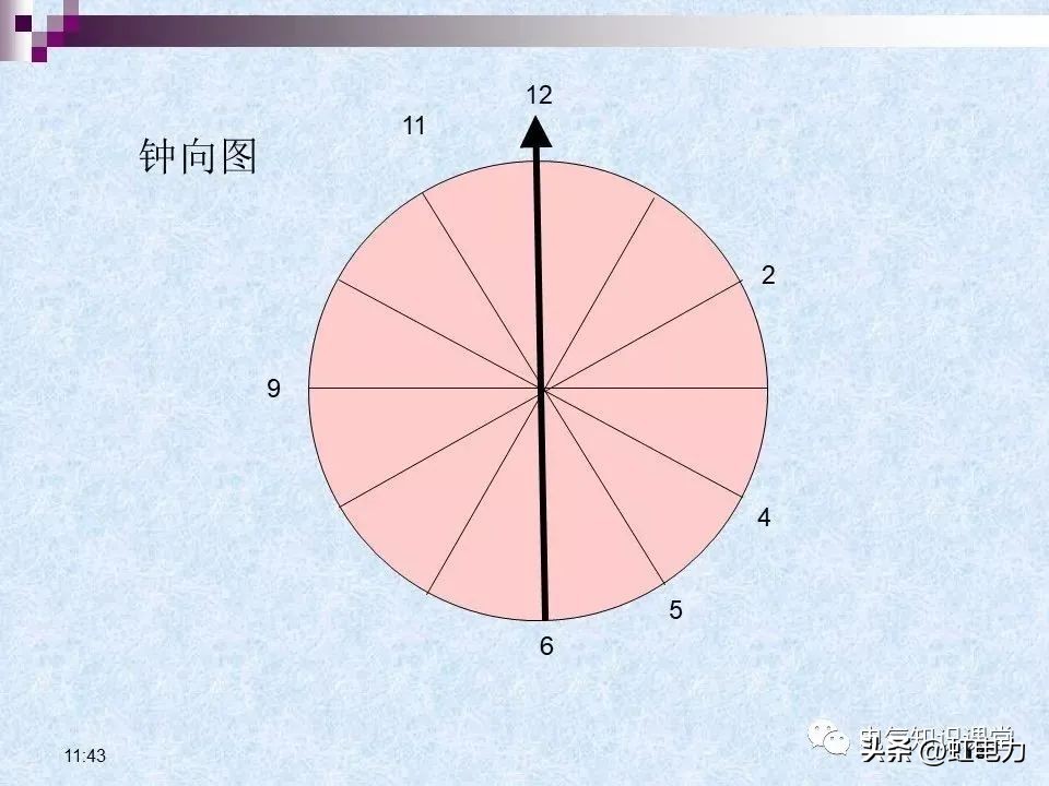 常用的供配电设备有哪些,供配电设备重点知识