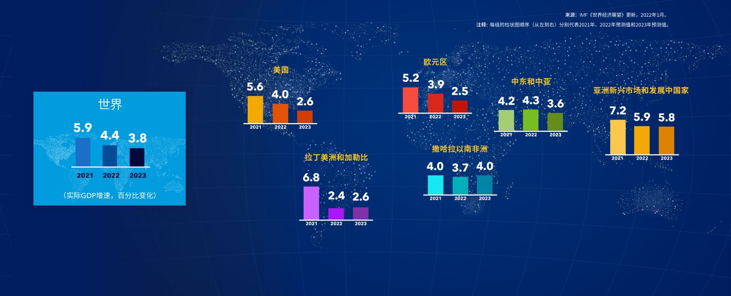 2021年中国gdp和美国gdp对比,美国2021年gdp与中国gdp对比