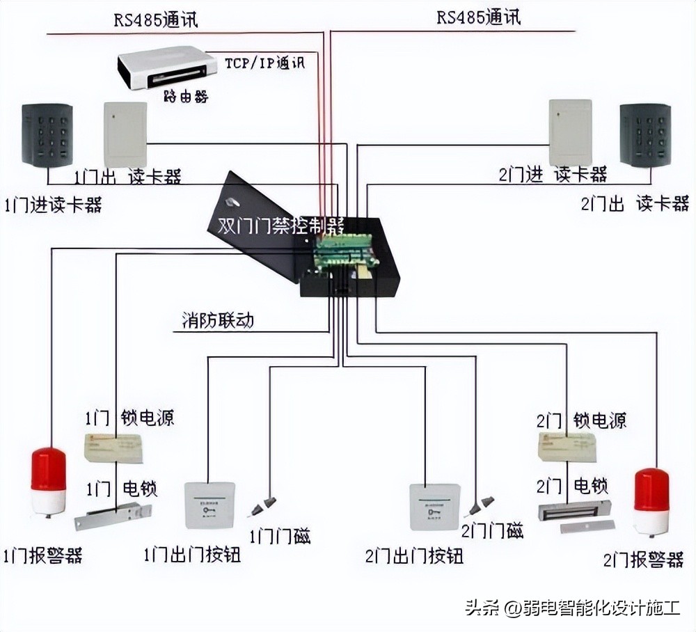 千丁智能门禁的安装与调试,弱电工程门禁教学视频