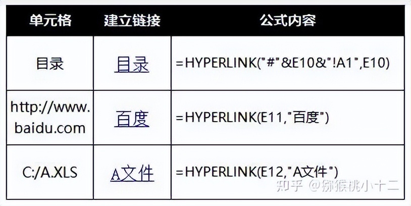 excel怎么收藏函数公式,excel函数公式加减乘除