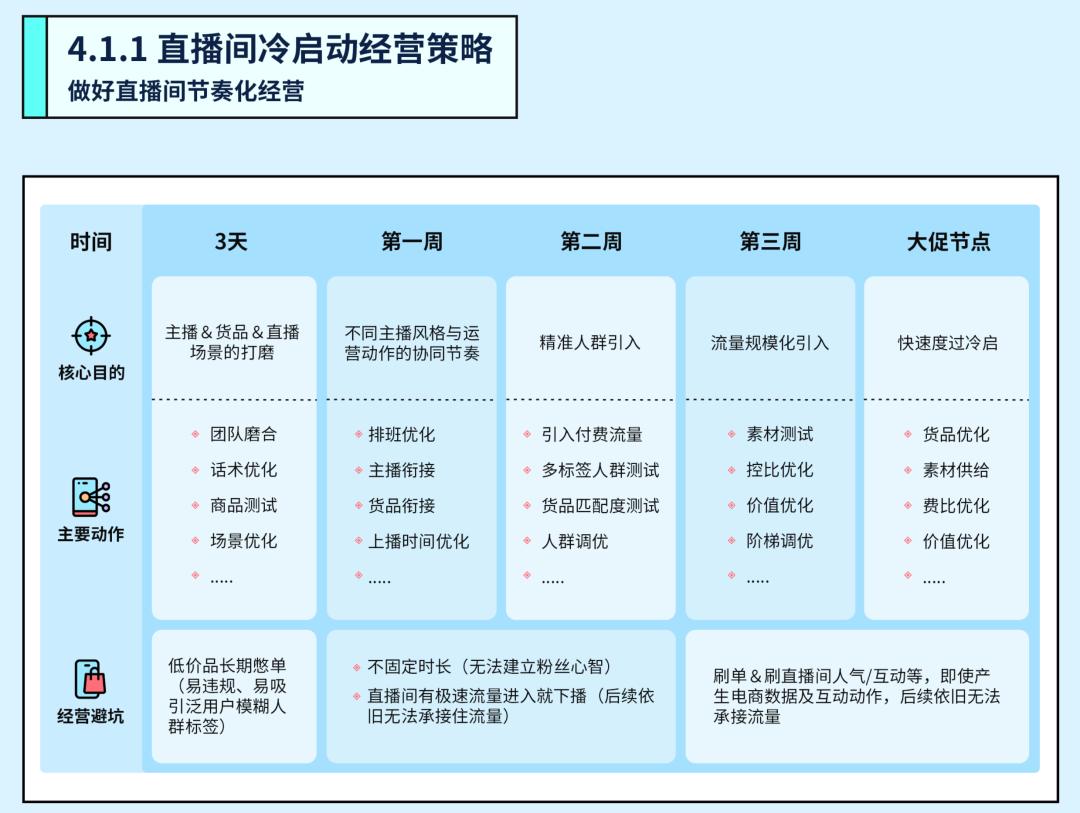 扒了近百个直播间的成功经验，总结了这份直播间运营指南