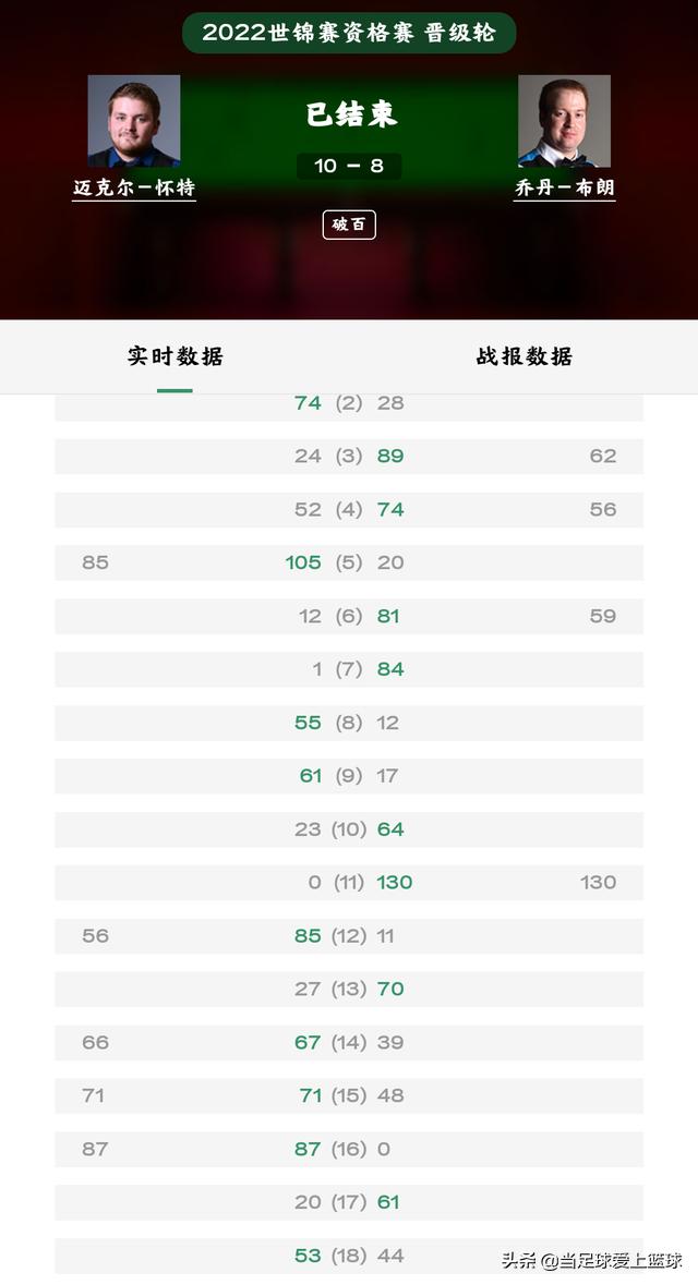 恭喜中国队再度夺金,世锦赛7冠王复出