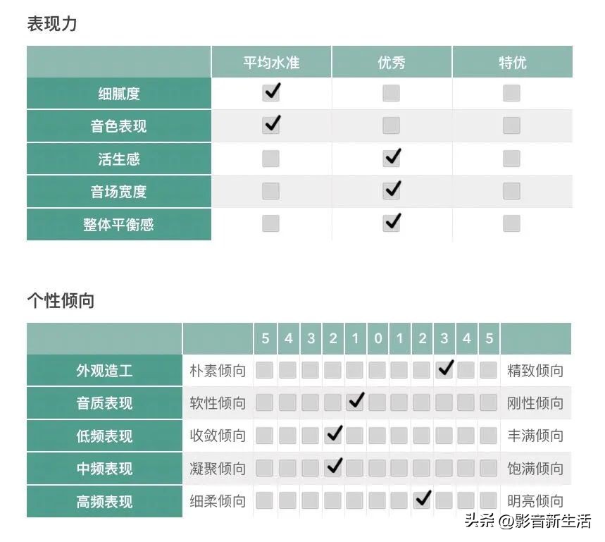 试玩|“家庭影院点缀精致生活”雅马哈SR-C30ASoundbar电视音响