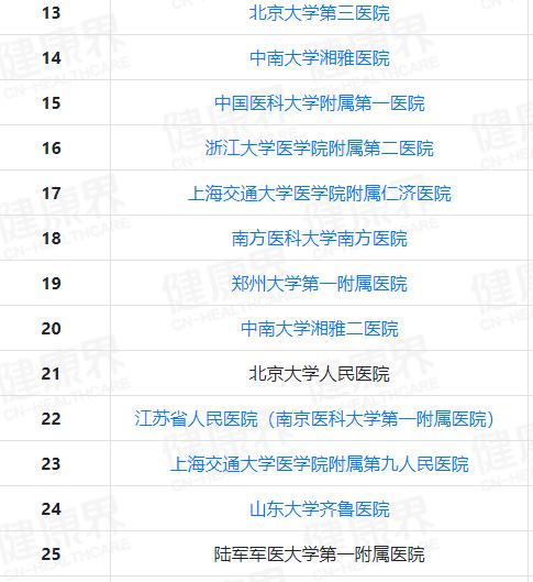 深圳是发展最快的城市吗,深圳的医疗水平怎么样