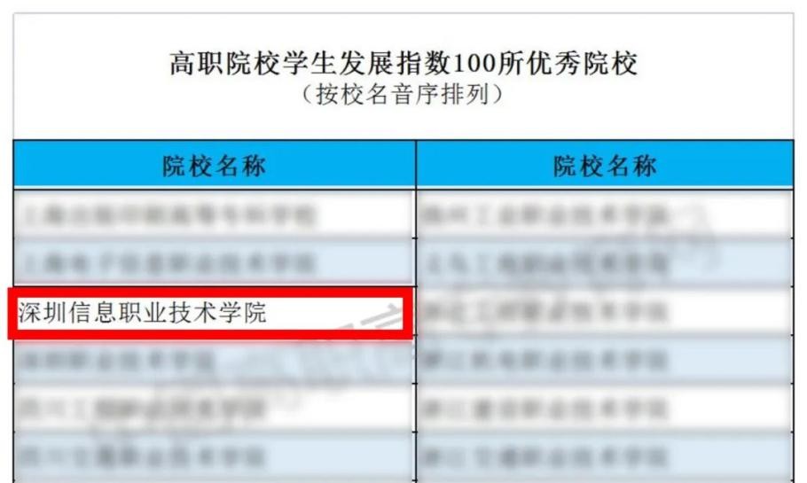 上了深圳职业技术学院有什么好处,选深圳职业技术学院真的很好吗