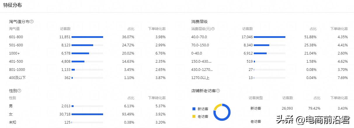 淘宝店铺流量的提升策略,淘宝店铺流量不稳定的原因是什么