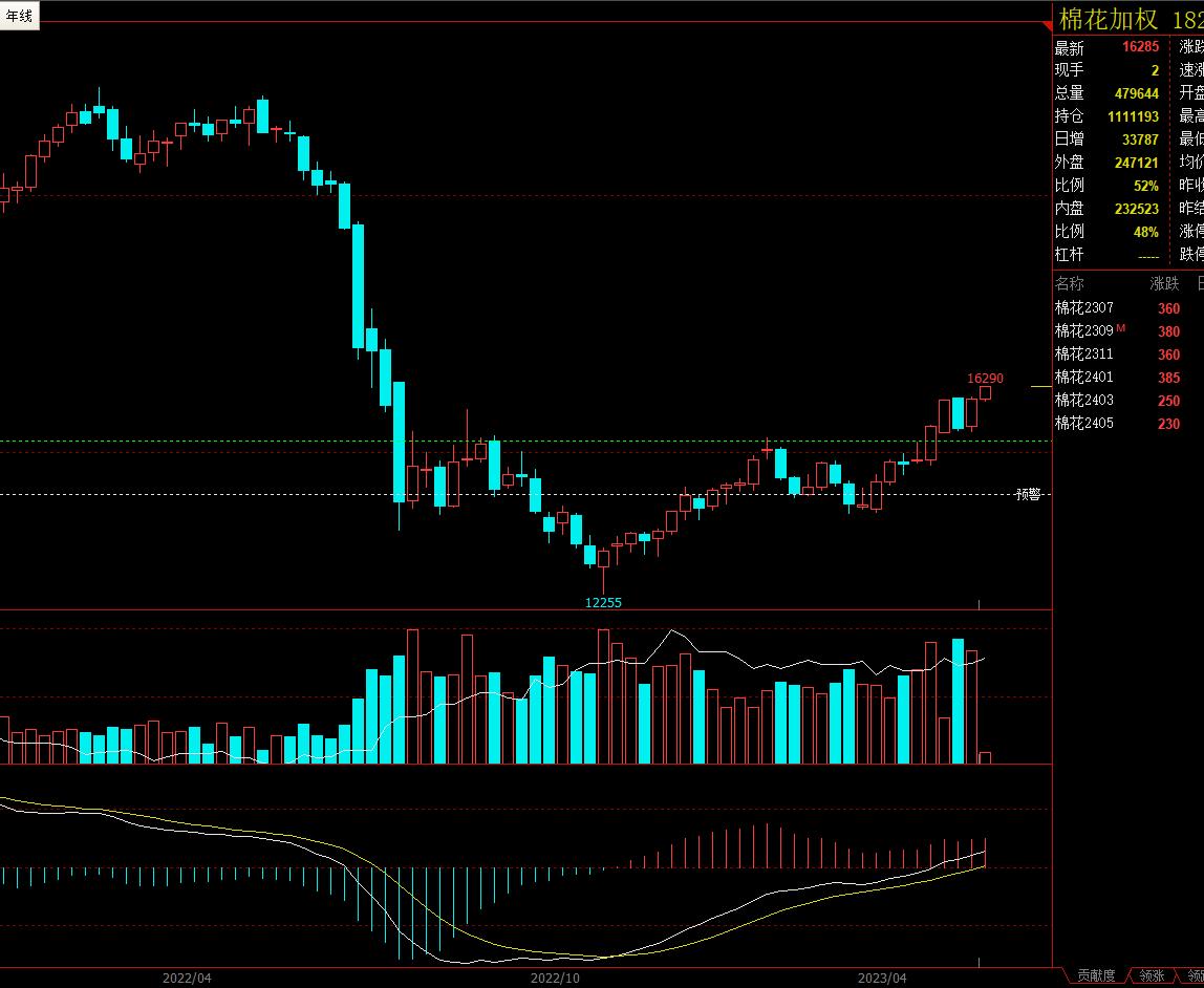 澶ч亾鑷崇⒈,澶ч亾鑷崇畝鏈熻揣鐩堝埄