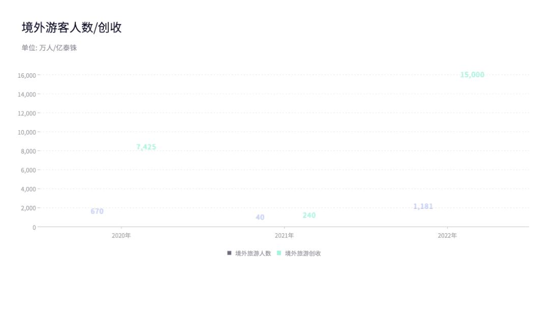 泰国的物价和中国有什么区别,泰国贵到去不起引热议