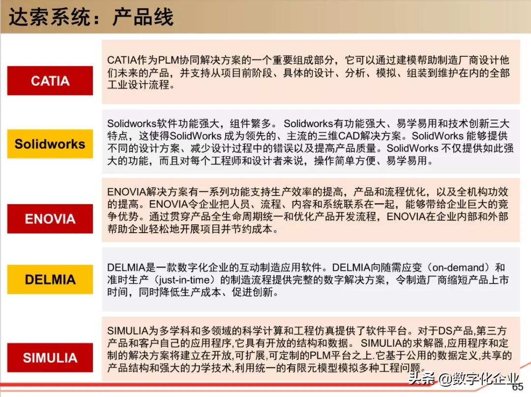 dassault杈剧储,100椤祊pt娣卞害瑙ｆ瀽