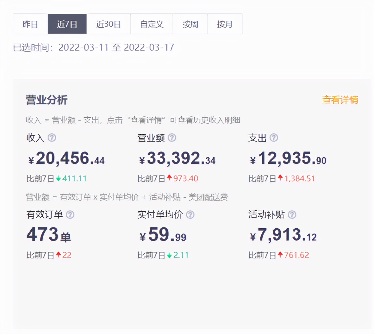 餐饮外卖平台如何做好精准运营,对外卖餐饮运营工作的理解和建议