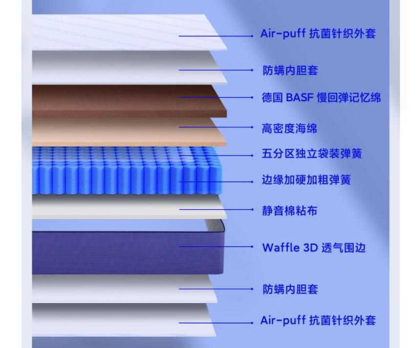 从拼多多买还是从京东上买好一些,小米8h网易严选床垫