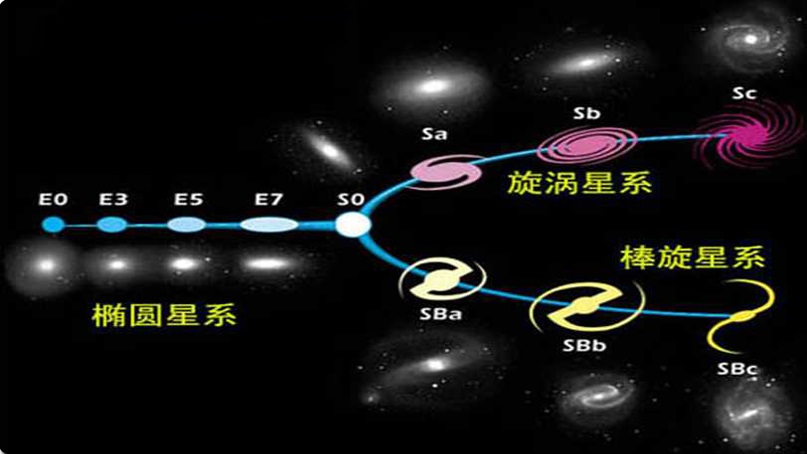 宇宙中最美的星系漩涡星系,美到极致的星系仙女座星系