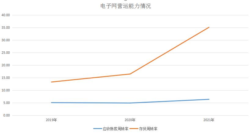 创业12.22上会通过：,互联网相关服务业电子网,第459篇-吾攀升